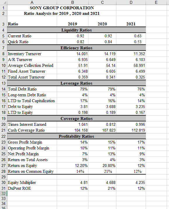 Based on the ratios attached;"Write both historical and comparative analysis for these