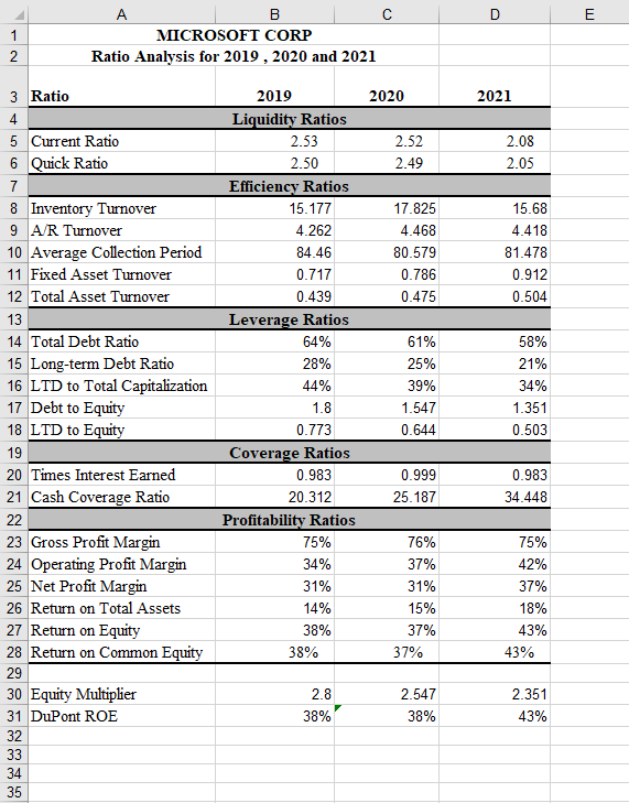 companies. When writing be sure to write separate paragraphs for liquidity, efficiency,