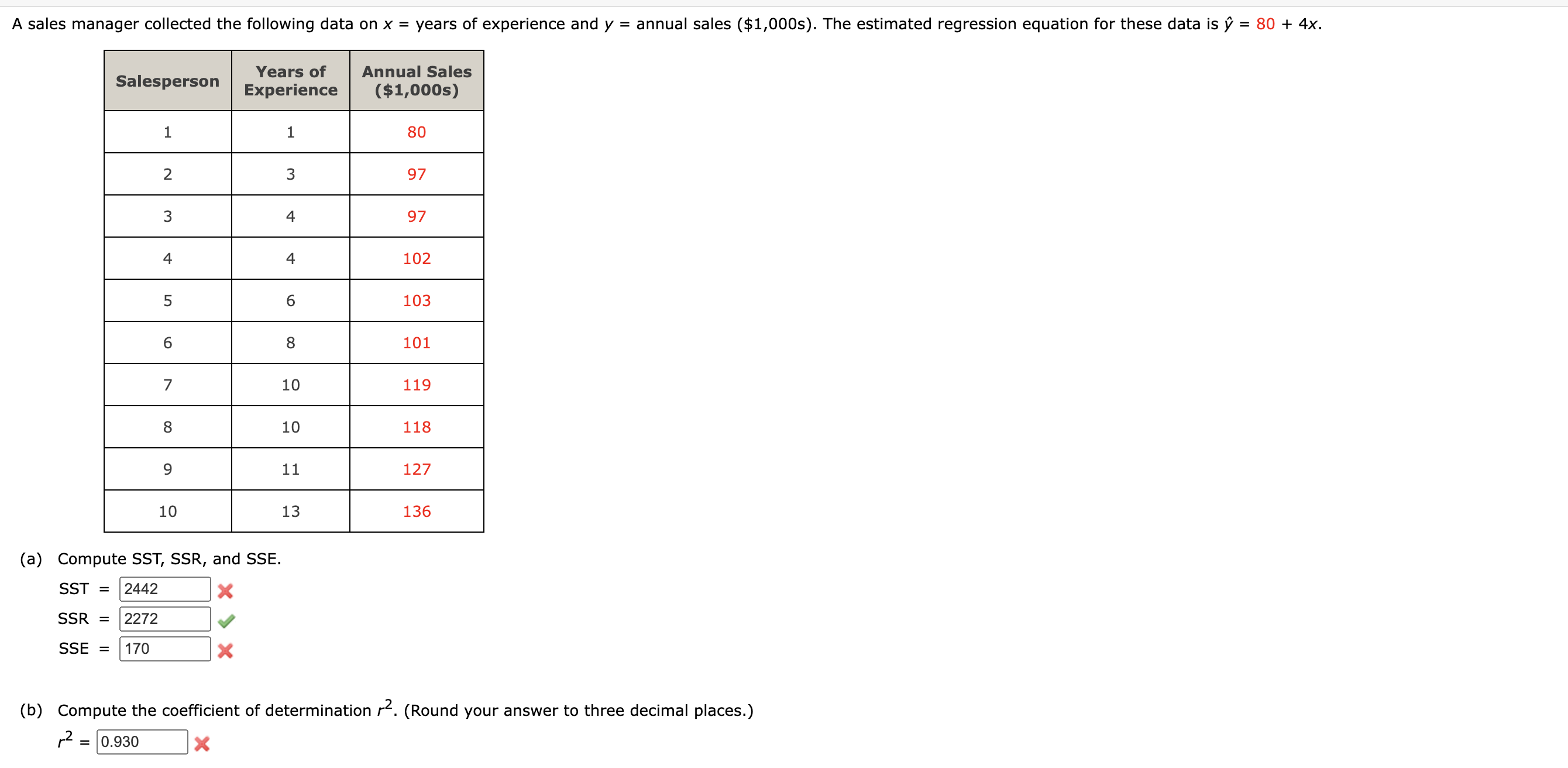 10 27 22 The estimated regression equation for these data is y