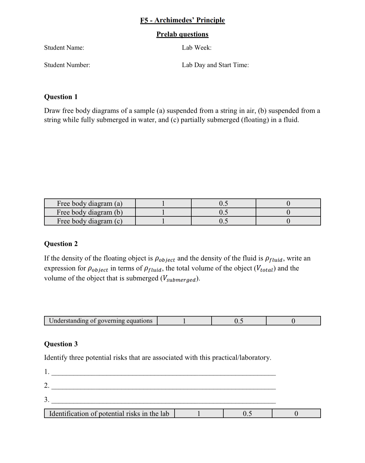 sample from the data collected using the water displacement measurements and mass