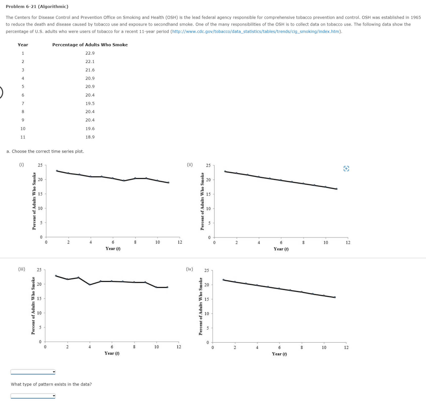 the line that minimizes MSE for this time series. Do not round