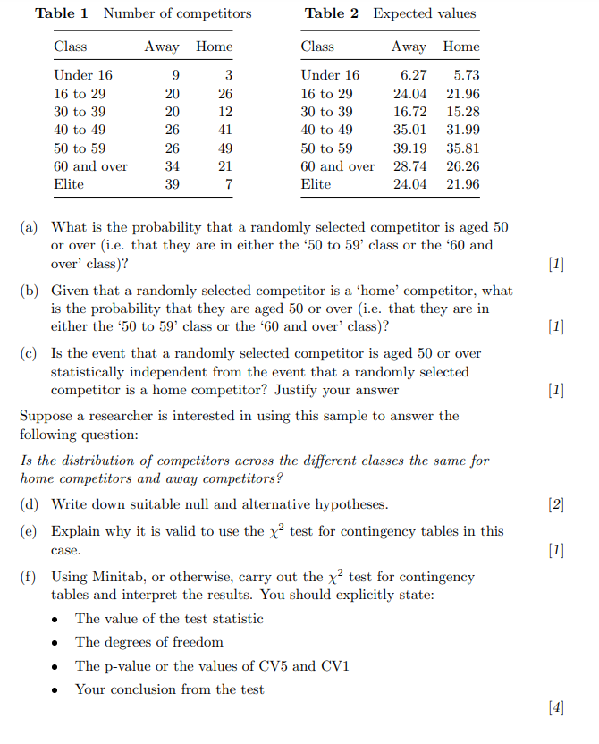 Table 1 Number of competitors Table 2 Expected values (13} (Cl