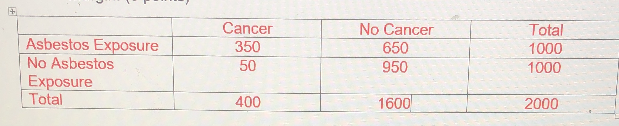  \fQuestion 3 (22 total points): A cohort study on a small