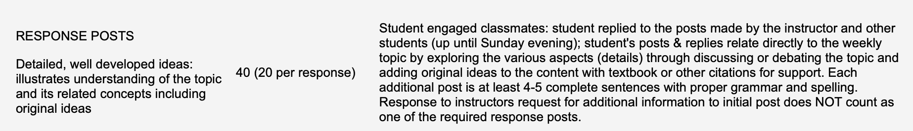 Response grading rubric RESPONSE POSTS Detailed, well developed ideas: illustrates understanding of