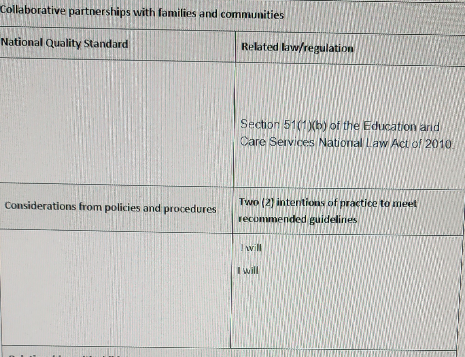 Needing help on this one questionIt's about childcareThank you Collaborative partnerships with