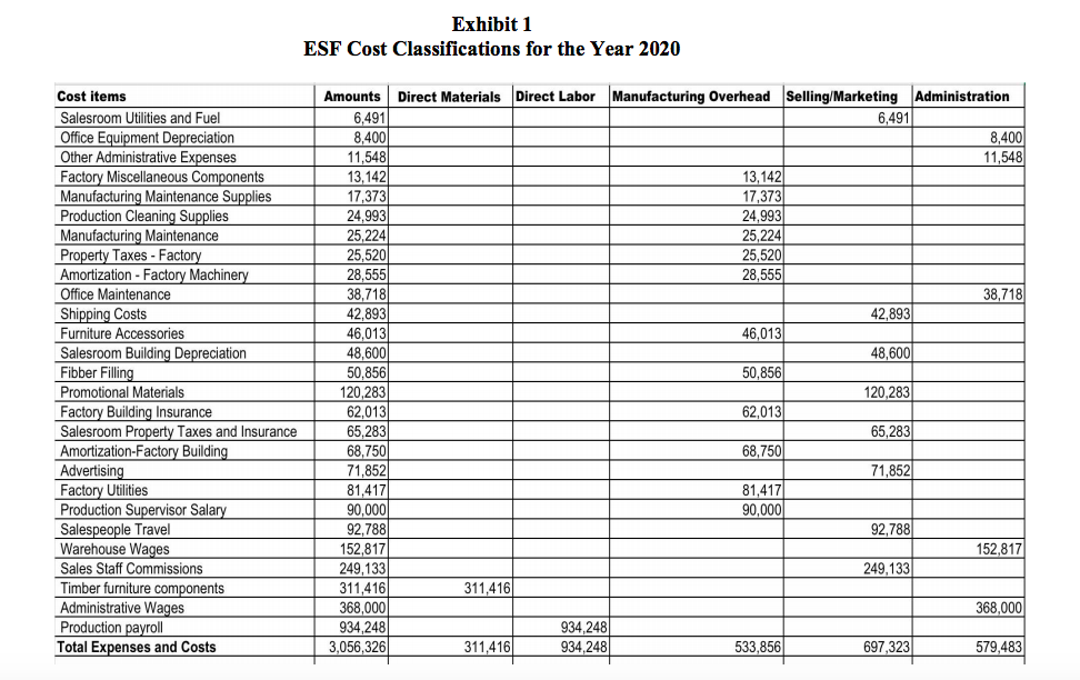 using ABC method to create detailed management reports to compute the customer