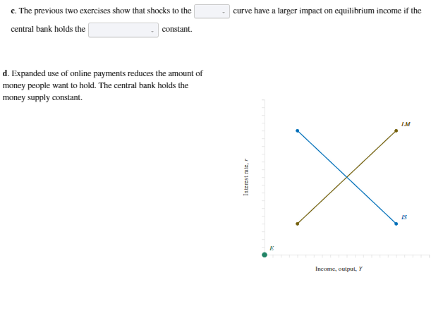 c. The previous two exercises show that shocks to the curve