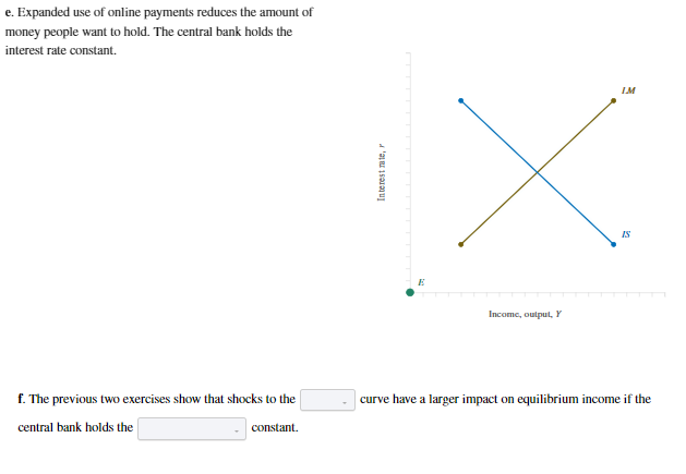 have a larger impact on equilibrium income if the central bank holds