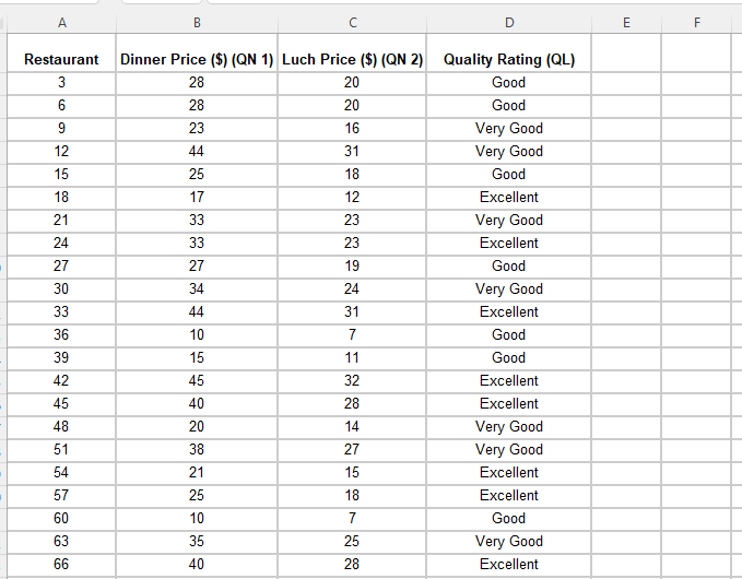  A B C D E F Restaurant Dinner Price ($) (QN