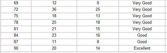 1) Luch Price ($) (QN 2) Quality Rating (QL) 3 28 20