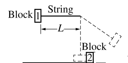 String IBlock < /
