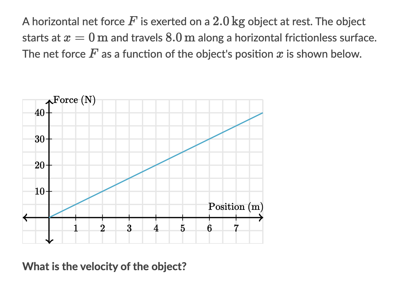 A horizontal net force F is exerted on a 2.0 kg