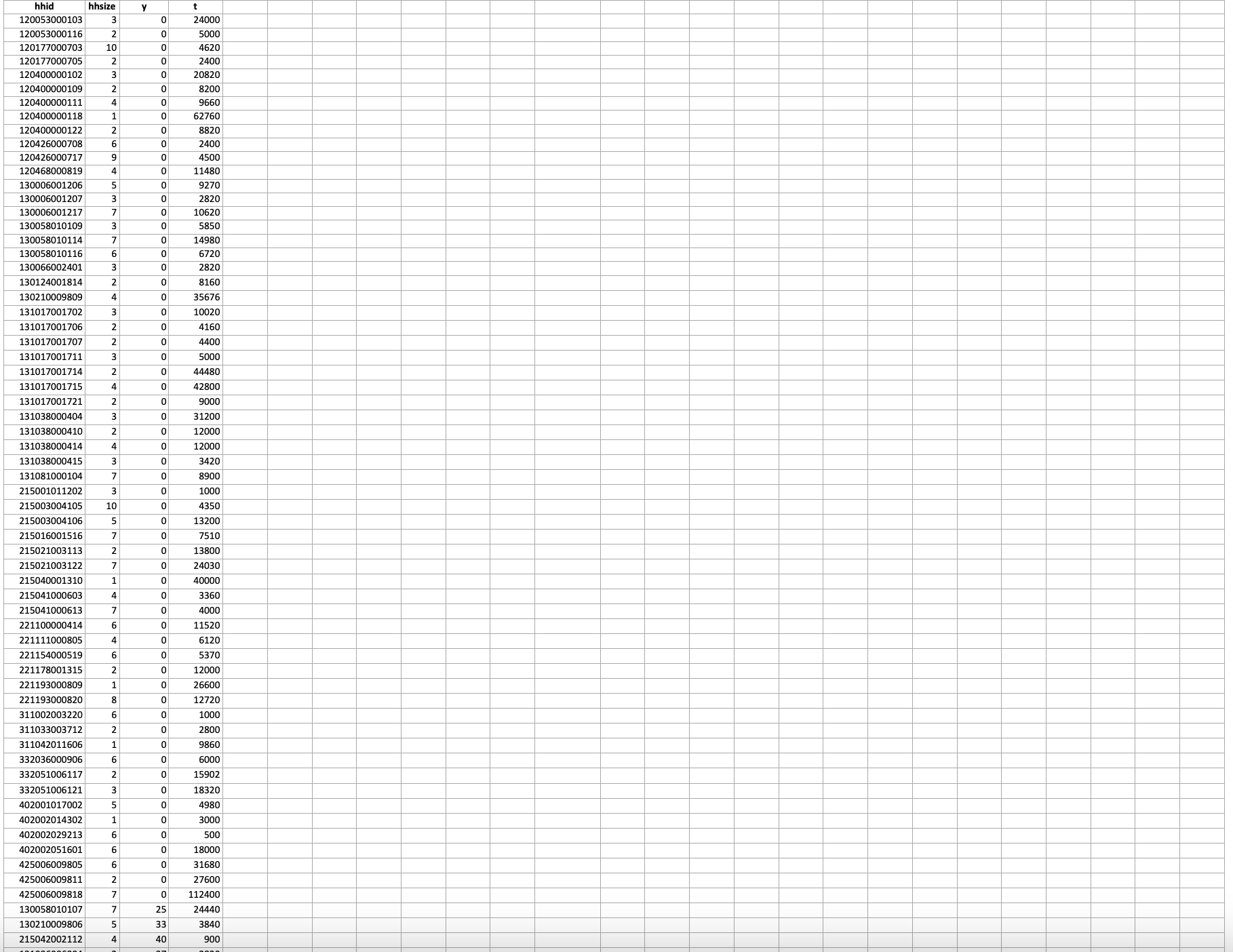 Use the data in the spreadsheet and what you have learned so