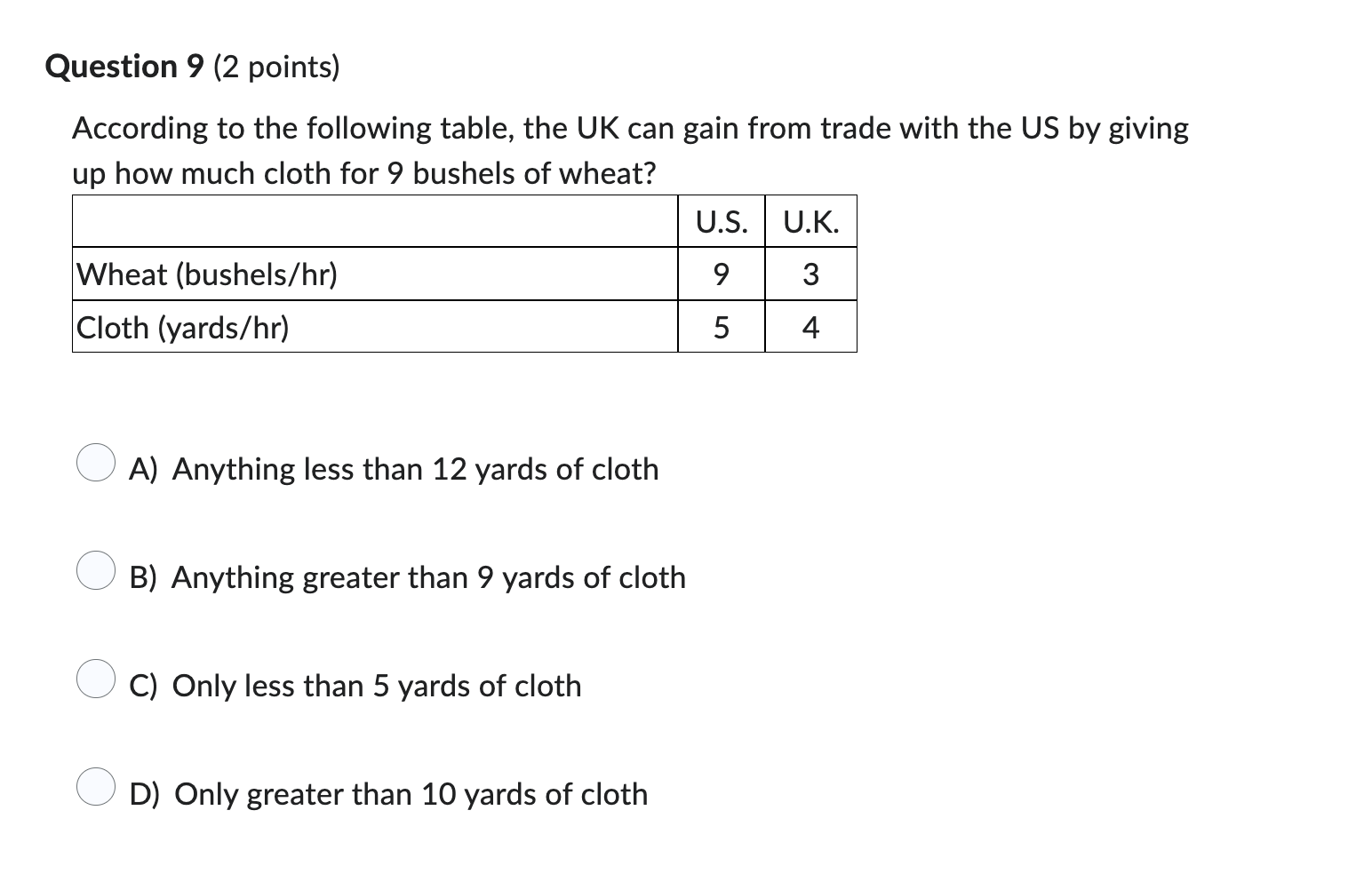 Question 9 (2 points) According to the following table, the UK