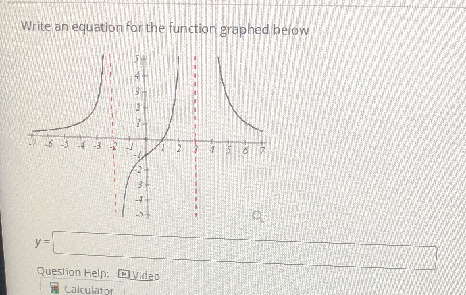  Write an equation for the function graphed below 14 -7 -6