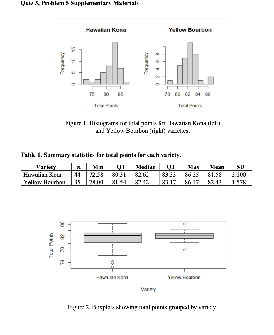 coffee data set available on Tidy Tuesday. The main response of interest