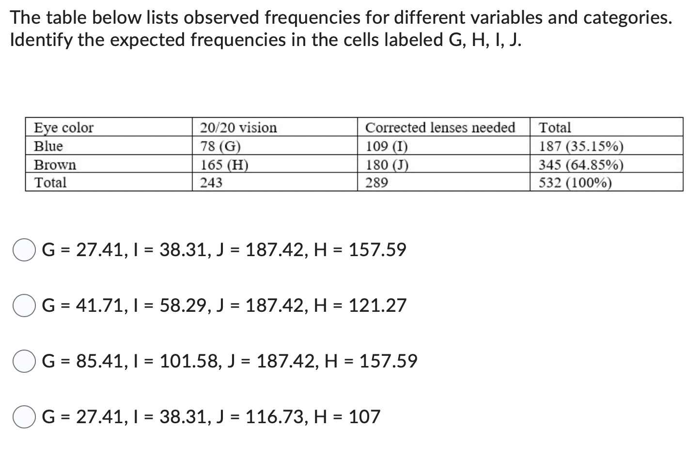  The table below lists observed frequencies for different variables and categories.