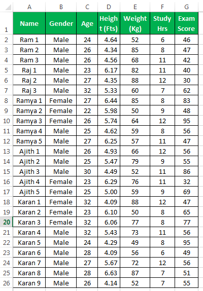 Using Pearson-r Correlation show your complete solutions to analyze the data given
