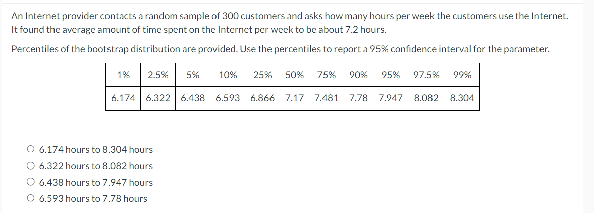 19: Please answer using STAT: An Internet provider contacts a random sample