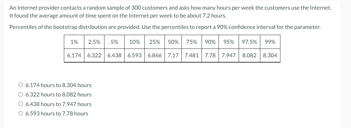 of 300 customers and asks how many hours per week the customers