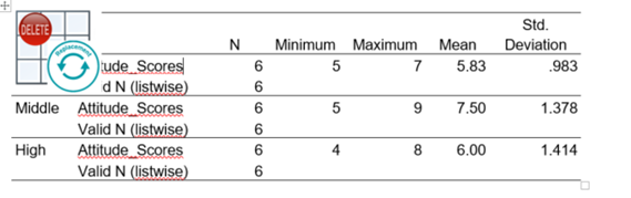 Can you help me answer the bold sections based on the graphs?The