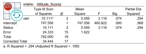Tests of Normality. DELETE Std. N Minimum Maximum Mean Deviation tude Scores