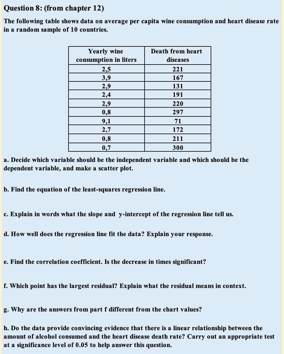  Question 8: (from chapter 12) The following table shows data on