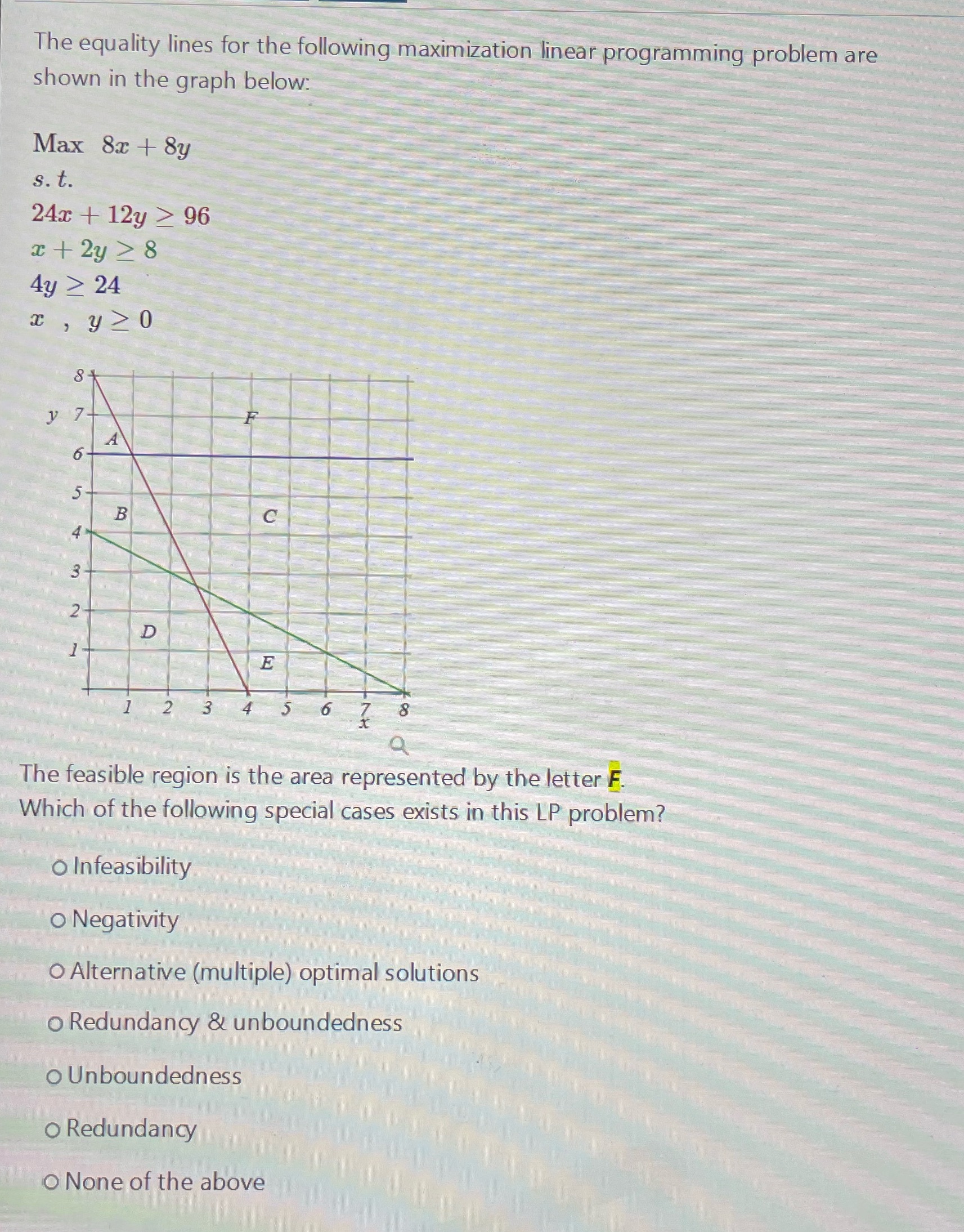 The equality lines for the following maximization linear programming problem are