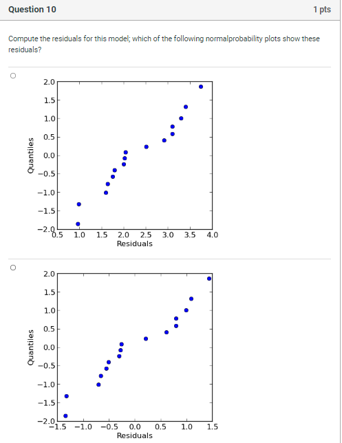 +1 or -1. We conduct a single replicate of this experiment, collecting
