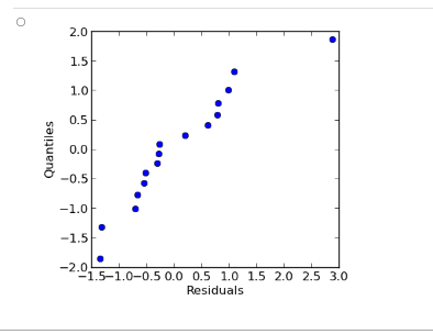 the response for each possible combination of factor settings. Treatment Factor A