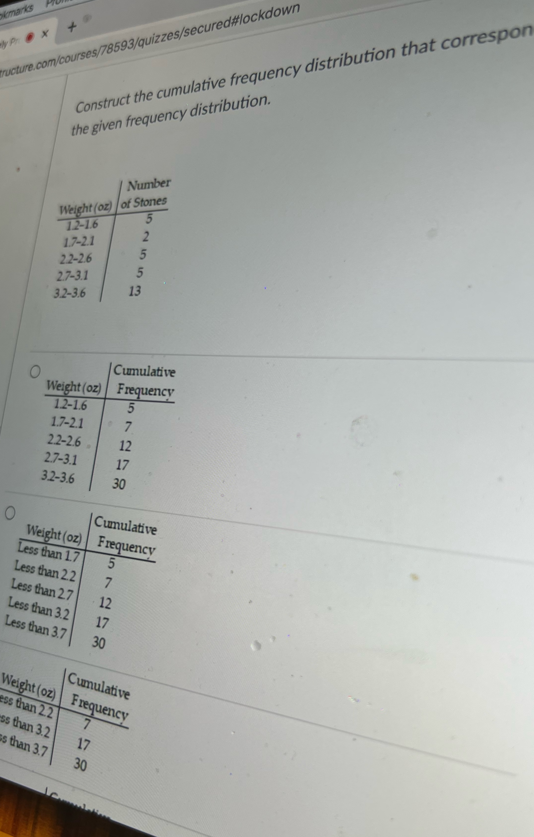  kmarks X ructure.com/courses/78593/quizzes/secured#lockdown ly pr 0 Construct the cumulative frequency distribution