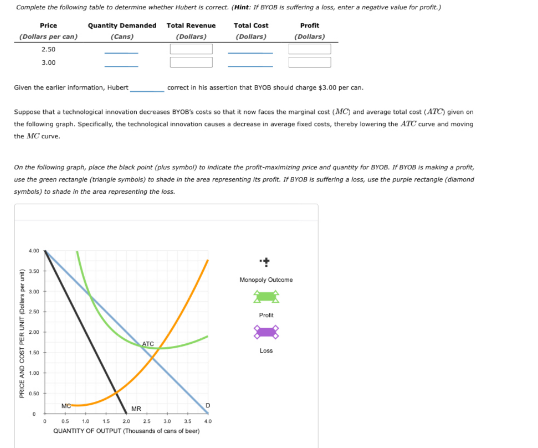 Complete the following table to determine whether Ilybert is correct (Mint: