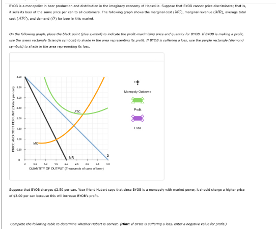 W/ 0709 is soffering a loss, enters repative value for profit) Price
