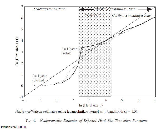 of supply and demand, the intersection of the indifference curve and the