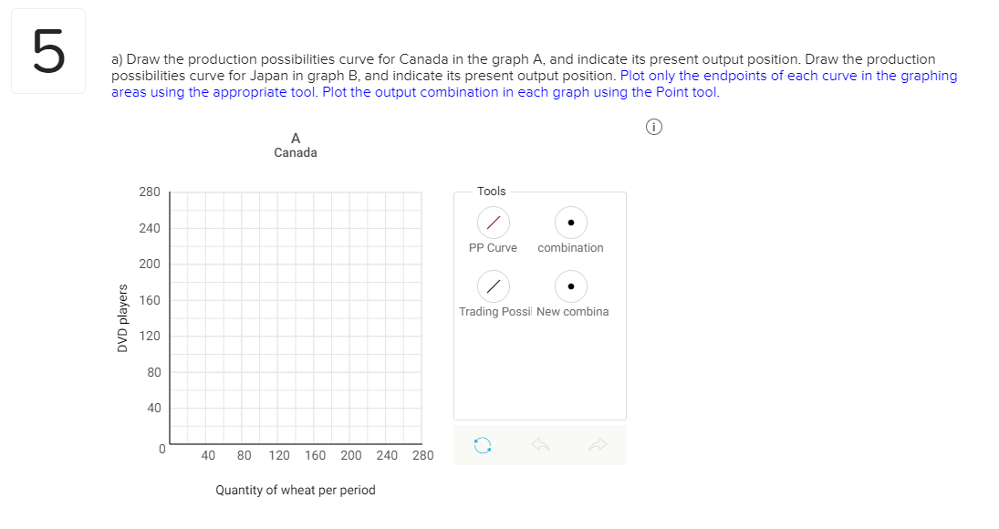 1 unit of wheat costs beans. In Beta, Tunit of wheat costs|