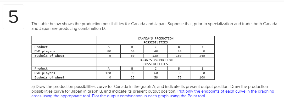 | beans. In Gamma, 1unit of wheat costs| | bean(s). b) Which