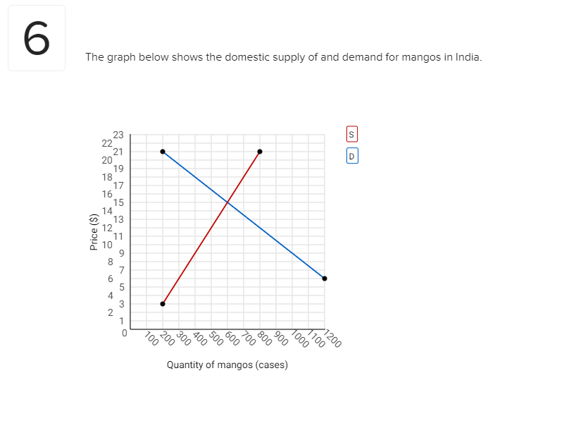 country can produce wheat more cheaply (comparatively)? Click the box with a