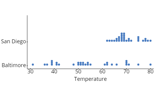 are about which hand they write with AND whether they can play