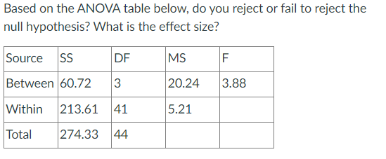 (xbar1 = 17.47, n1 = 19), an existing medication (xbar2 = 17.94,