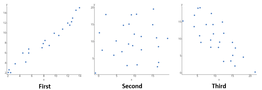 Salary ($)201 14 12 15 1510 10 10 10 6 5 .