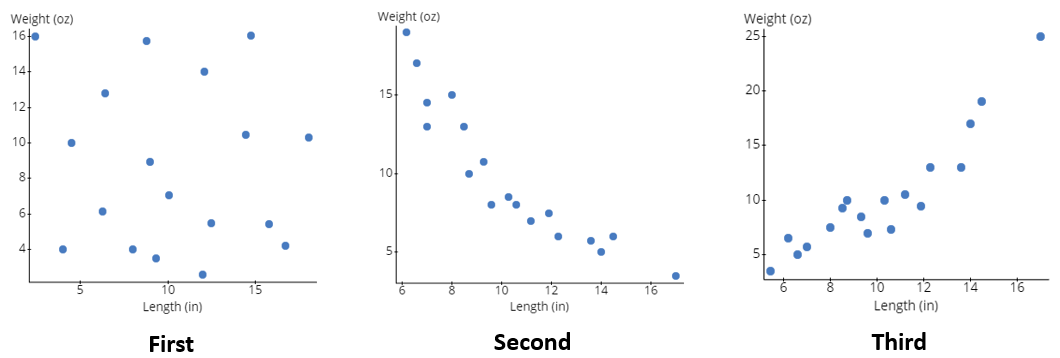 Second Third\fweight 1on Weight (02! weight 10:) 16 a , o 14.