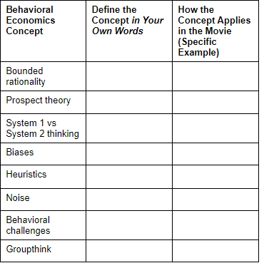 Purpose: This assignment will help you to apply behavioral economics concepts to