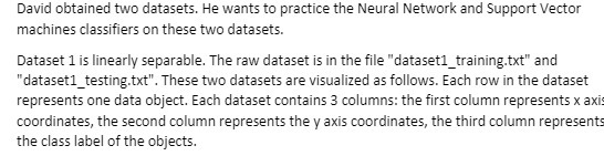 David obtained two datasets. He wants to practice the Neural Network