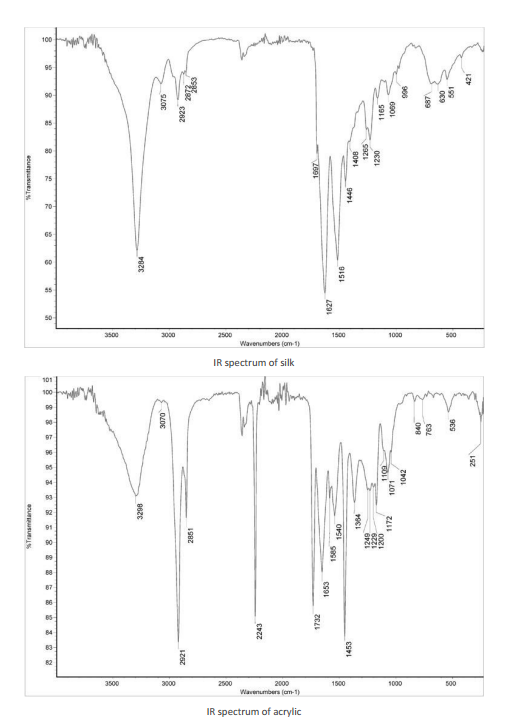 Mr. X or Mr. Y is the gunman Ruritania Case Study -