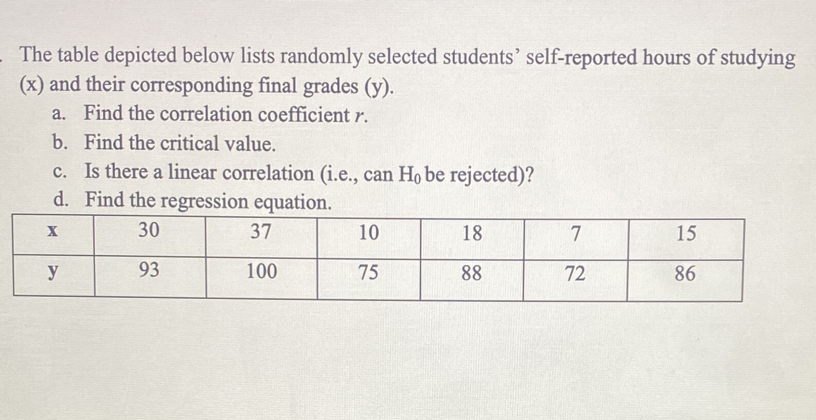  The table depicted below lists randomly selected students' self-reported hours of