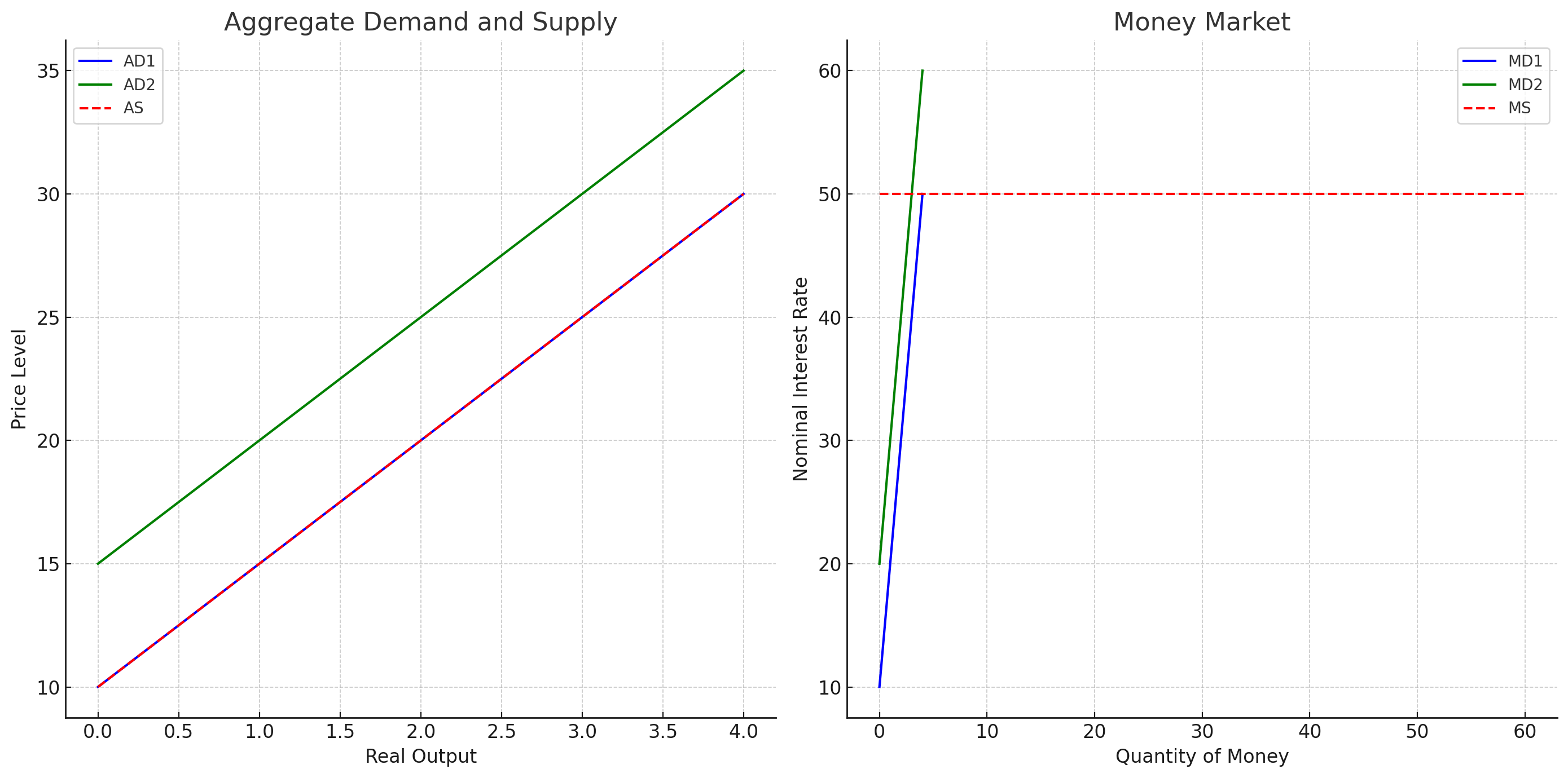 you should emphasize the line of reasoning that generated your results; it