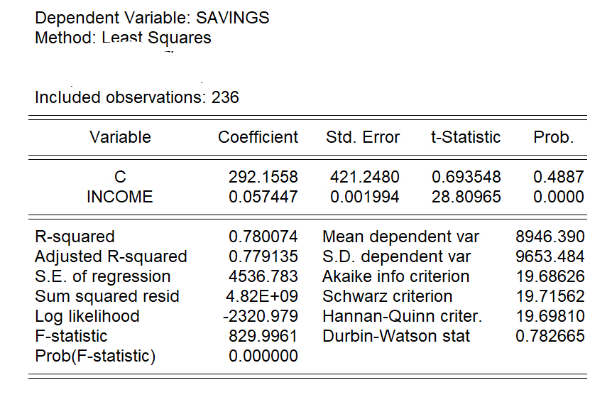  Dependent Variable: SAVINGS Method: Least Squares Included observations: 236 Variable Coefficient