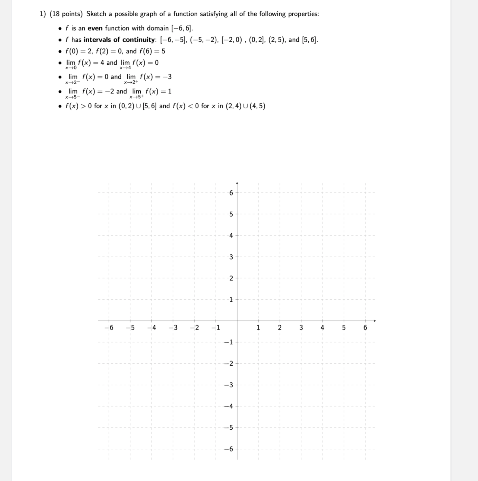  1) (18 points) Sketch a possible graph of a function satisfying