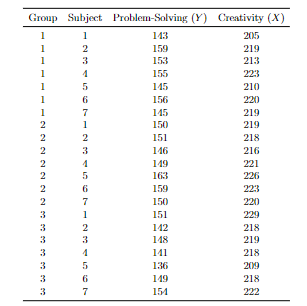 . An educational psychologist is interested in comparing problem solving skills of