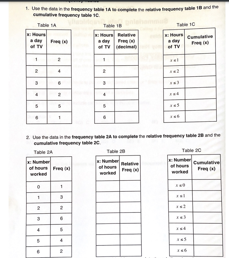  1. Use the data in the frequency table 11: u: complete-the